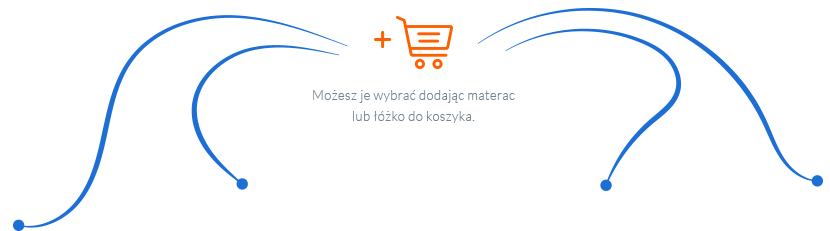 Gratis do materaca