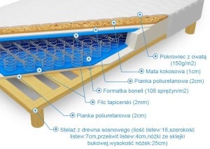 Materace Dla Ciebie - artemida-na-stelazu-przekroj_5149a47d8db36