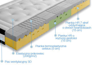 Materace Dla Ciebie - forte H2