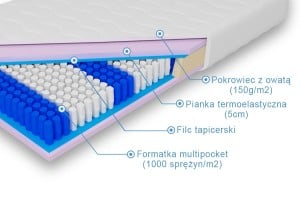 Materace Dla Ciebie - hefajstos