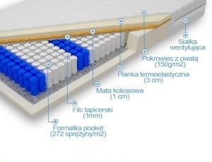 hypnos Materace-Dla-Ciebie