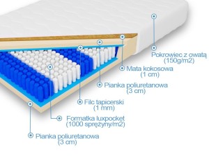 Materace Dla Ciebie - Kali