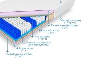 Materace Dla Ciebie - laila