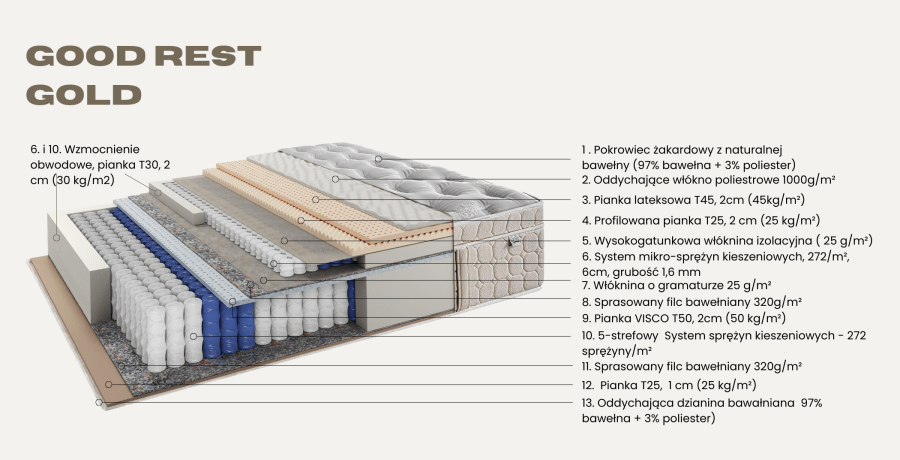 Materac hybrydowy Googd Rest Gold