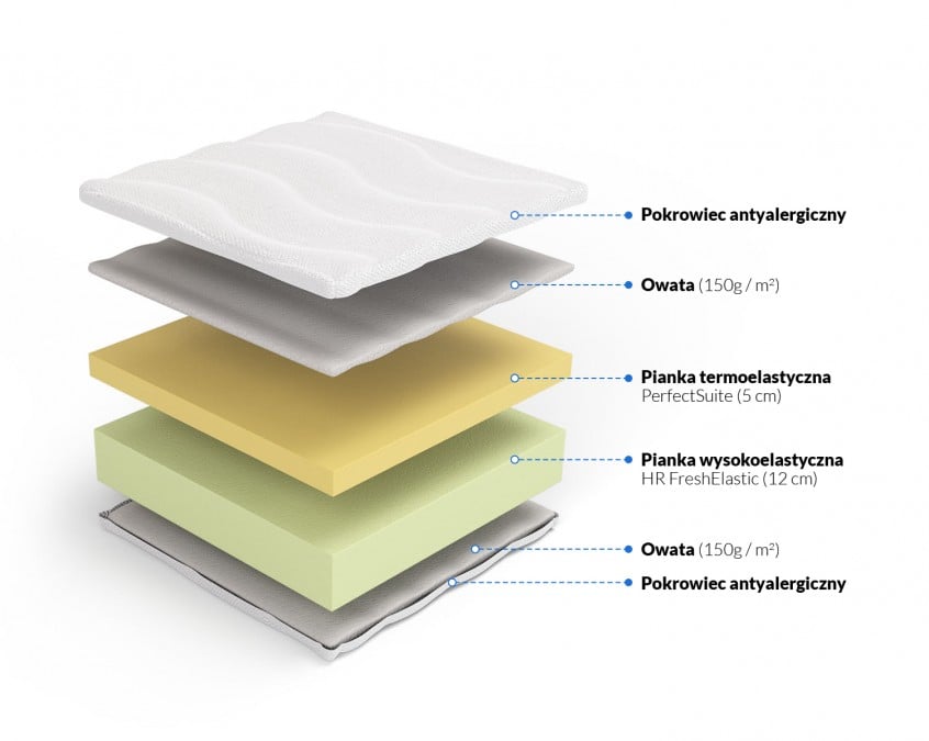 materac posiadający warstwę pianki termoelastycznej model Ceres