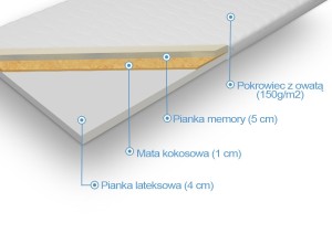 piotrus Materace-Dla-Ciebie